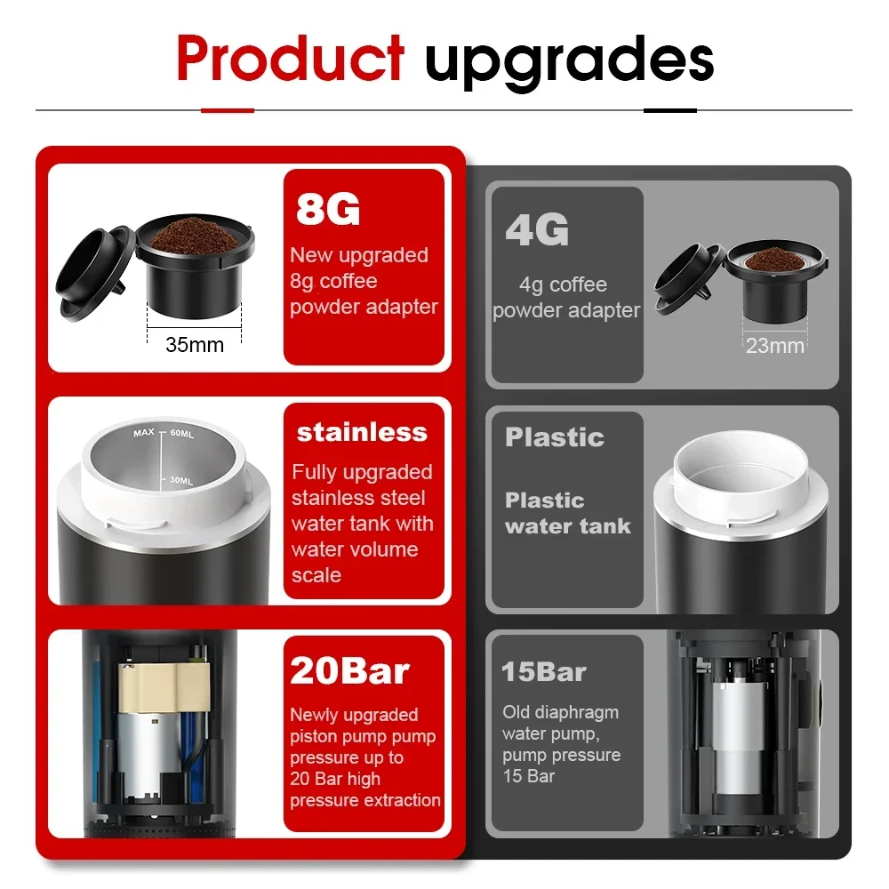 Máquina de café espresso eléctrica portátil inalámbrica para coche y hogar, cafetera de camping 3 en 1, máquina de café de cápsula y polvo para viajar. - Image 2